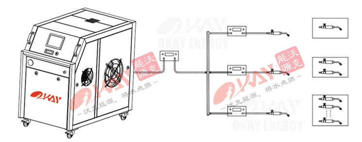 沃克能源氢氧焊机集中供气.jpg